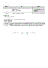 2022库斯途G2.0维修指南-C170D04 ECU硬件故障 后左 