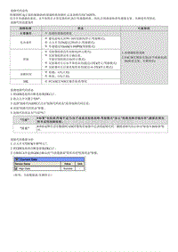 2022库斯途G2.0维修指南-C162078 校准错误