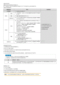 2021库斯途维修指南-C121302 轮速频率错误 一般轮速错误 