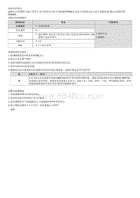 2022库斯途G2.0维修指南-P006800 MAP MAF - 节气门位置相互关系