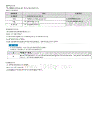 2022库斯途G2.0维修指南-C171055 装配电路设置仍在进行