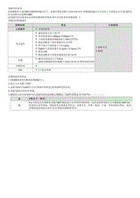 G1.5 T-GDI-P013B00 氧传感器响应慢 - 混合气从稀变为浓 1排 传感器2 