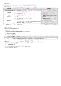 2022库斯途G2.0维修指南-P28E419 换档电机驱动器电流 温度过高