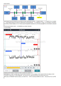 2021库斯途维修指南-高速CAN通信