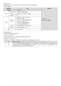 2022库斯途G2.0维修指南-P00F300 湿度传感器电路 性能故障