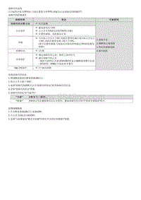 2022库斯途G2.0维修指南-P28E577 无法到达SBW执行器指令位置