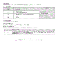 2022库斯途G2.0维修指南-P250100 发电机指示灯 L-端子电路电压高