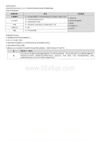 2022库斯途G2.0维修指南-P05CE00 冷起动 B 凸轮轴位置-正时性能故障 1排 