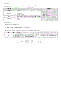 2021库斯途维修指南-G1.5 T-GDI-P254000 低压燃油系统传感器电路范围 性能