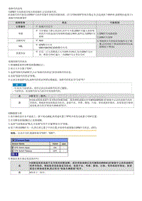 2021库斯途维修指南-C150193 开关故障 卡滞 