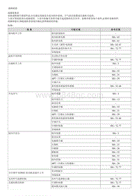 2008御翔G 2.4维修手册-故障检修