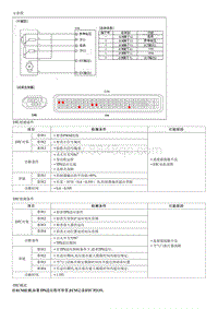 2008御翔G 2.4维修手册-故障检修-P2101