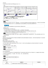 2008御翔G 2.4维修手册-故障检修-P0506