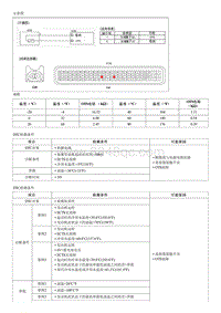 2008御翔G 2.4维修手册-故障检修-P0197