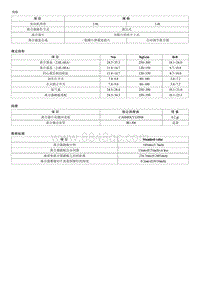 2008御翔G 2.4维修手册-00 一般事项-规格