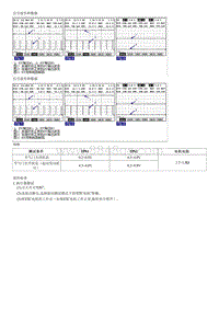 2008御翔G 2.4维修手册-故障检修-P0638