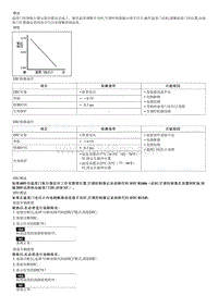 2008御翔G 2.4维修手册-故障检修-B1246