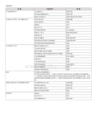 2008御翔G 2.4维修手册-00 一般事项-故障检修