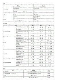 2008御翔G 2.4维修手册-00 一般事项-规格