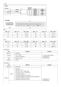 2008御翔G 2.4维修手册-故障检修-P0113