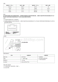 2008御翔G 2.4维修手册-故障检修-B1233