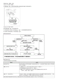 2008御翔G 2.4维修手册-故障检修