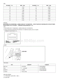 2008御翔G 2.4维修手册-故障检修-B1200