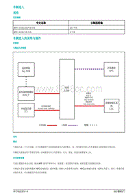 2021蔚来ET7维修手册-车辆进入