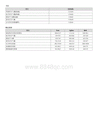 2019新一代ix25 G1.5维修手册-00 一般事项-规格