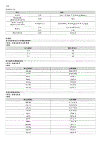 2019新一代ix25 G1.5维修手册-规格