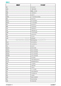2021蔚来ET7维修手册-缩略语