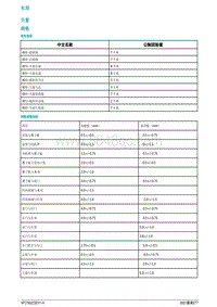 2021蔚来ET7维修手册-车顶