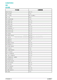 2021蔚来ET7维修手册-仪表板和控制台