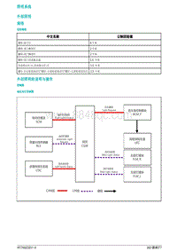 2021蔚来ET7维修手册-外部照明