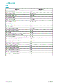 2021蔚来ET7维修手册-空气弹簧及减振器