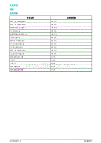 2021蔚来ET7维修手册-安全系统