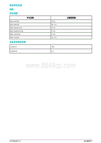 2021蔚来ET7维修手册-雨刮和洗涤器