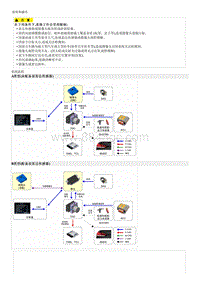 2019新一代ix25 G1.5维修手册-说明和操作