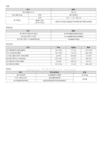 2019新一代ix25 G1.5维修手册-00 一般事项-规格