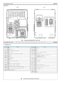 2021新一代ix25 G1.5电路图-保险丝 继电器信息