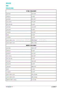 2021蔚来ET7维修手册-悬架系统