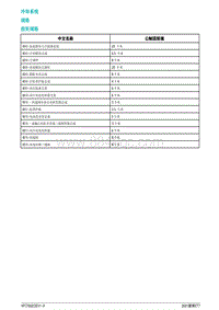 2021蔚来ET7维修手册-冷却和空调