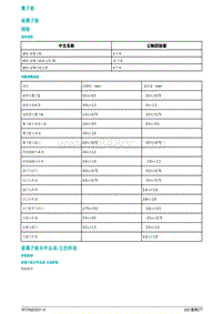 2021蔚来ET7维修手册-翼子板