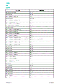 2021蔚来ET7维修手册-空调系统