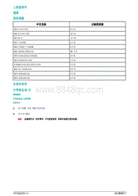 2021蔚来ET7维修手册-上部装饰件