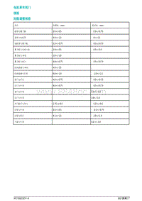 2021蔚来ET7维修手册-电机罩和尾门