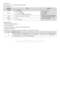 昂希诺G1.6T维修指南-P029900 涡轮增压器 增压器增压压力过低