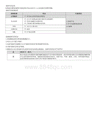 昂希诺G1.6T维修指南-P033500 曲轴位置传感器 A 电路故障