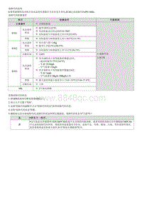 昂希诺G1.6T维修指南-P011600 水温传感器电路 性能故障