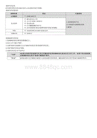 昂希诺G1.6T维修指南-C174305 软件失配